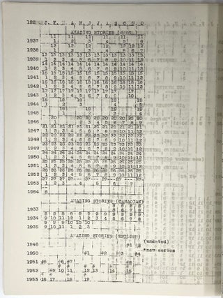 An Index of the Weird & Fantastica in Magazines