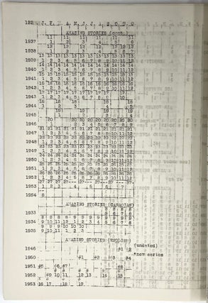 An Index of the Weird & Fantastica in Magazines
